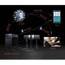物联网